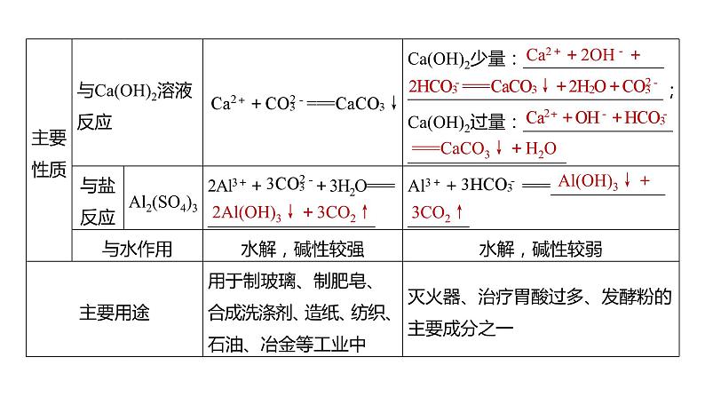 2024年高考化学一轮复习（新高考版） 第4章 第13讲　碳酸钠和碳酸氢钠　碱金属 练习课件06