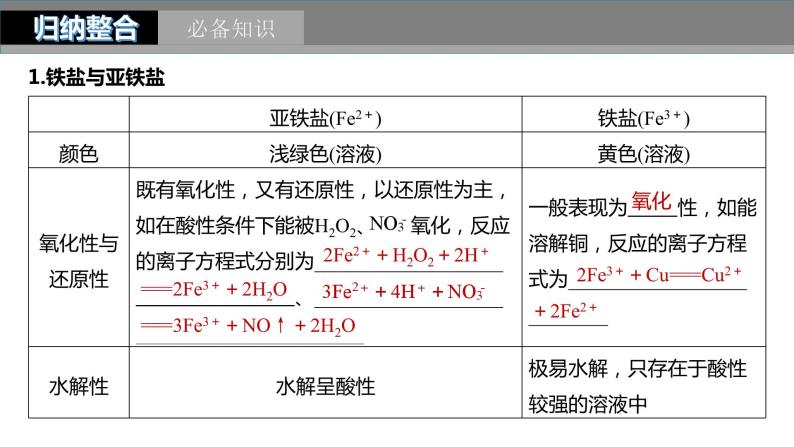 2024年高考化学一轮复习（新高考版） 第4章 第16讲　铁盐、亚铁盐及相互转化 练习课件05