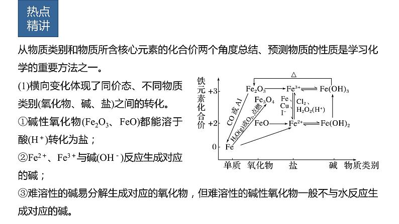 2024年高考化学一轮复习（新高考版） 第4章 热点强化7　含铁物质的转化与制备 课件02