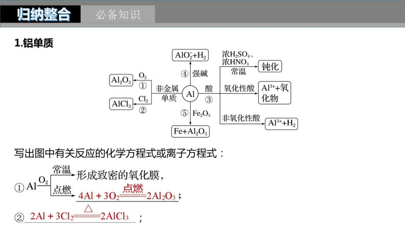 2024年高考化学一轮复习（新高考版） 第4章 第17讲　铝、镁及其化合物 练习课件05