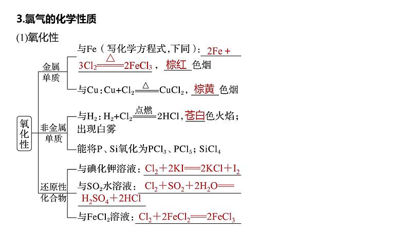 2024年高考化学一轮复习（新高考版） 第5章 第19讲　氯及其化合物 练习课件06