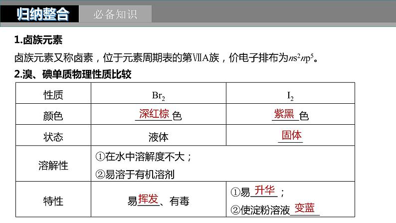 2024年高考化学一轮复习（新高考版） 第5章 第21讲　卤族元素　溴、碘单质的提取 练习课件05