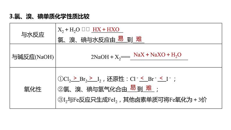 2024年高考化学一轮复习（新高考版） 第5章 第21讲　卤族元素　溴、碘单质的提取 练习课件06