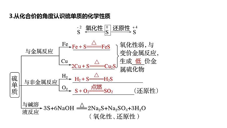 2024年高考化学一轮复习（新高考版） 第5章 第22讲　硫及其氧化物 练习课件08