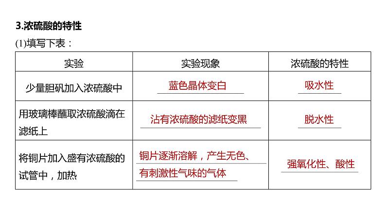 2024年高考化学一轮复习（新高考版） 第5章 第23讲　硫酸、酸雨及防治 练习课件07