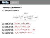 2024年高考化学一轮复习（新高考版） 第5章 第24讲　硫及其化合物的相互转化 练习课件