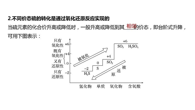 2024年高考化学一轮复习（新高考版） 第5章 第24讲　硫及其化合物的相互转化 练习课件05