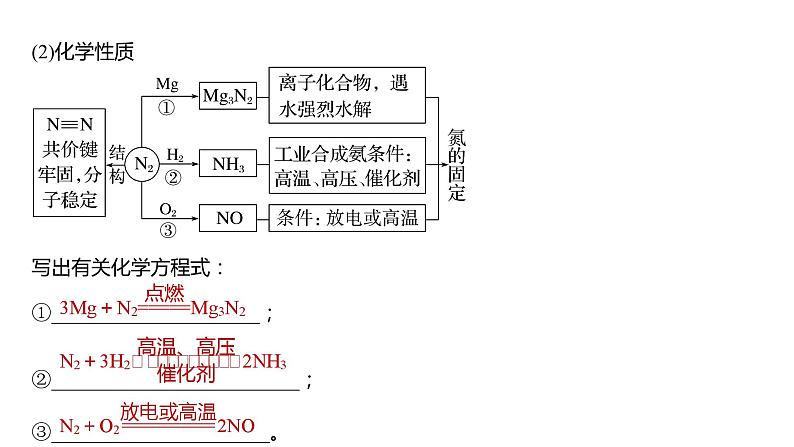 2024年高考化学一轮复习（新高考版） 第5章 第25讲　氮及其氧化物　硝酸 练习课件06