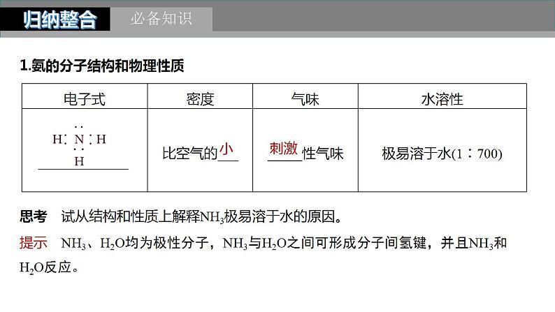 2024年高考化学一轮复习（新高考版） 第5章 第26讲　氨和铵盐 练习课件05