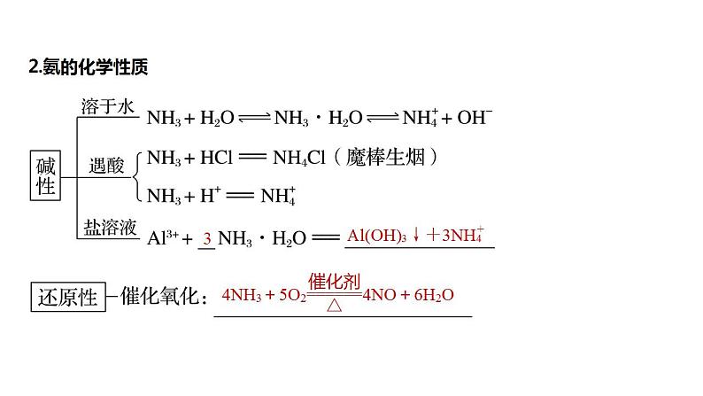 2024年高考化学一轮复习（新高考版） 第5章 第26讲　氨和铵盐 练习课件06