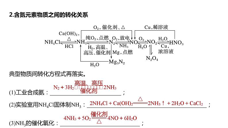 2024年高考化学一轮复习（新高考版） 第5章 第27讲　氮及其化合物的转化关系 练习课件04