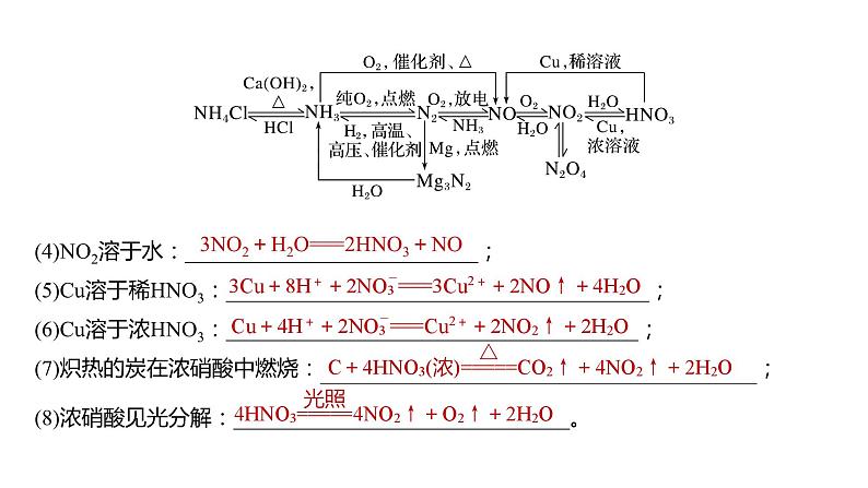 2024年高考化学一轮复习（新高考版） 第5章 第27讲　氮及其化合物的转化关系 练习课件05