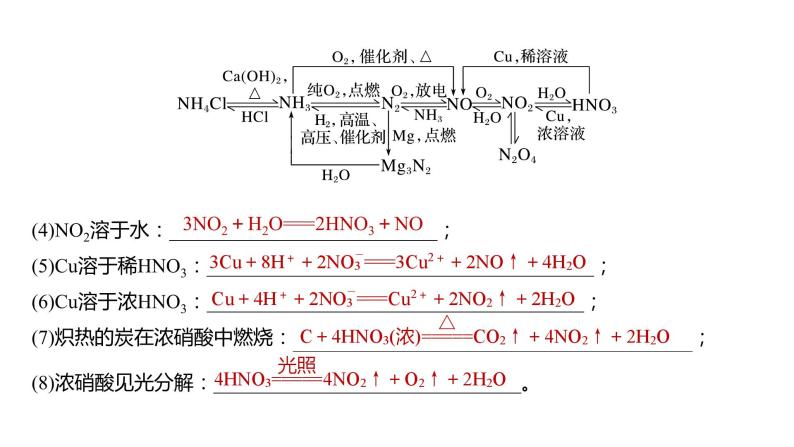 2024年高考化学一轮复习（新高考版） 第5章 第27讲　氮及其化合物的转化关系 练习课件05