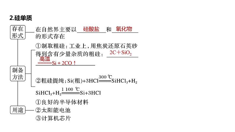 2024年高考化学一轮复习（新高考版） 第5章 第28讲　硅　无机非金属材料 练习课件06