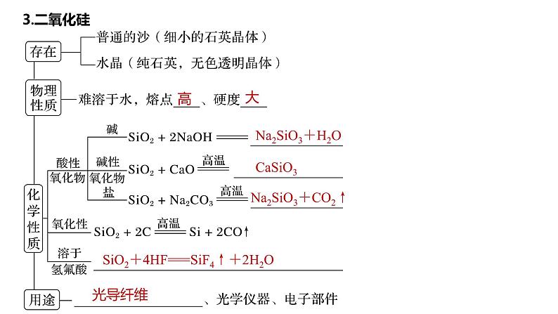 2024年高考化学一轮复习（新高考版） 第5章 第28讲　硅　无机非金属材料 练习课件07