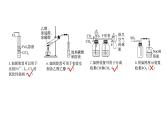 2024年高考化学一轮复习（新高考版） 第5章 热点强化12　化学装置图的正误判断 课件