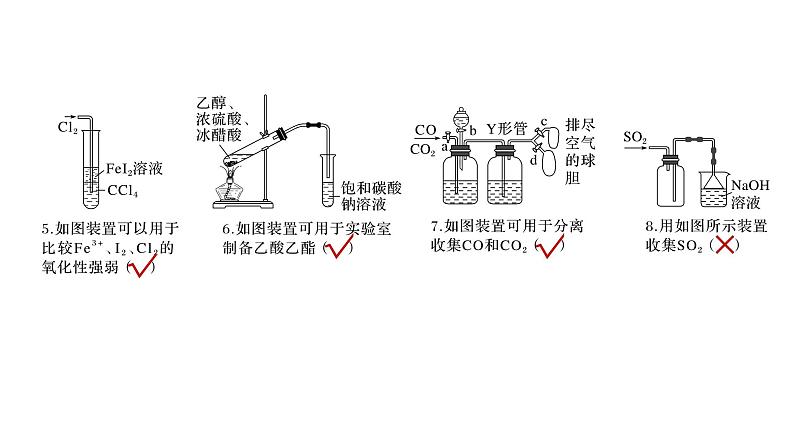 2024年高考化学一轮复习（新高考版） 第5章 热点强化12　化学装置图的正误判断 课件03