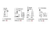 2024年高考化学一轮复习（新高考版） 第5章 热点强化12　化学装置图的正误判断 课件