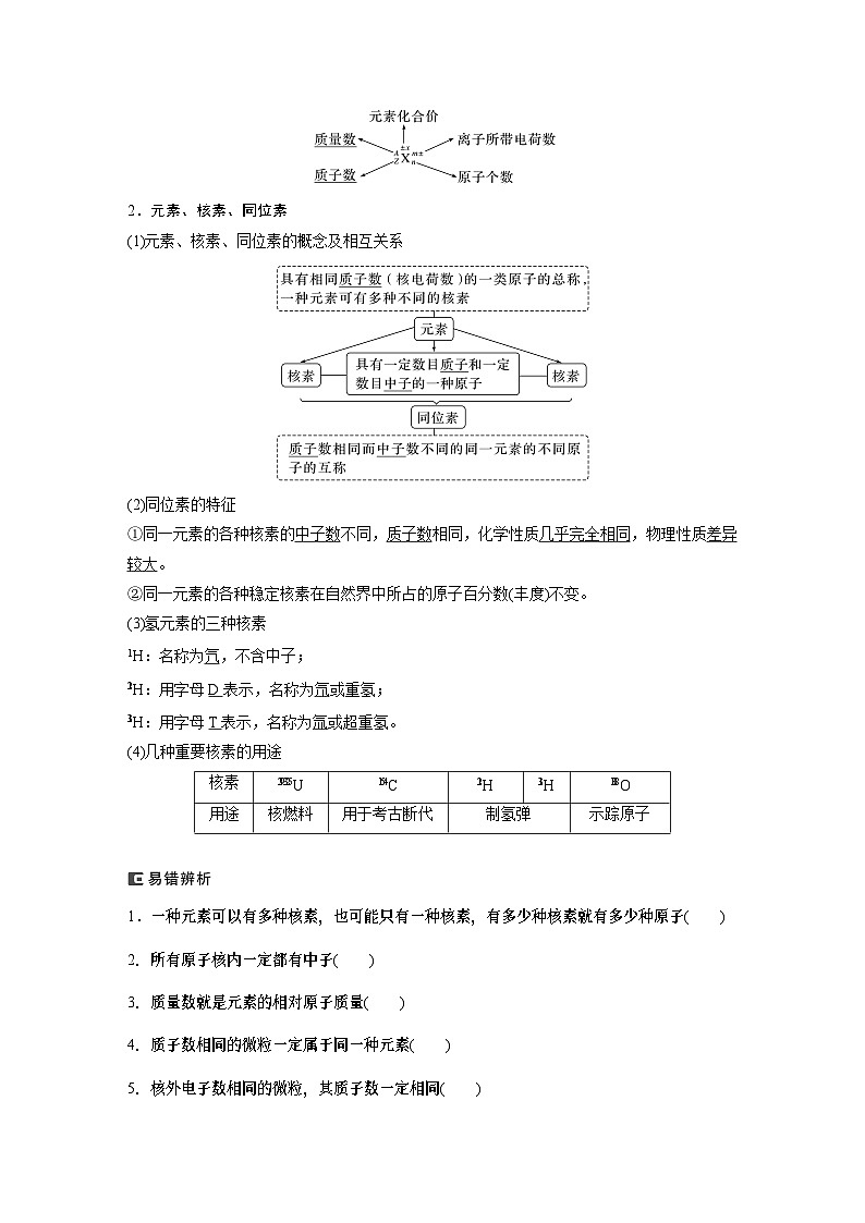2024年高考化学一轮复习（新高考版） 第6章 第30讲　原子结构　核外电子排布规律 练习课件02