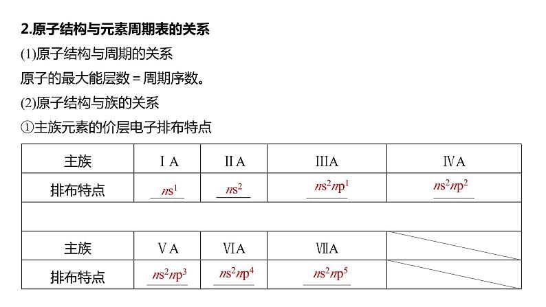 2024年高考化学一轮复习（新高考版） 第6章 第31讲　元素周期表、元素的性质 练习课件06