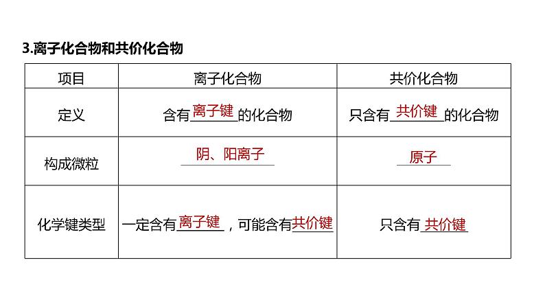 2024年高考化学一轮复习（新高考版） 第6章 第32讲　化学键 练习课件07