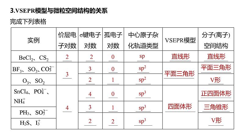 2024年高考化学一轮复习（新高考版） 第6章 第33讲　价层电子对互斥模型、杂化轨道理论及应用 练习课件08