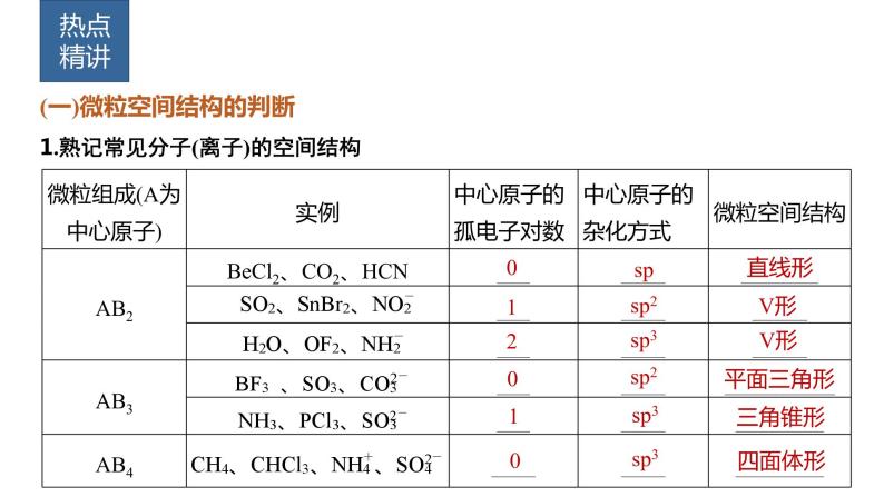 2024年高考化学一轮复习（新高考版） 第6章 热点强化14　微粒空间结构　大π键的判断 课件02