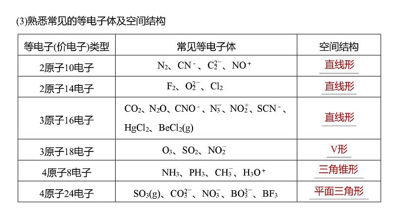 2024年高考化学一轮复习（新高考版） 第6章 热点强化14　微粒空间结构　大π键的判断 课件04