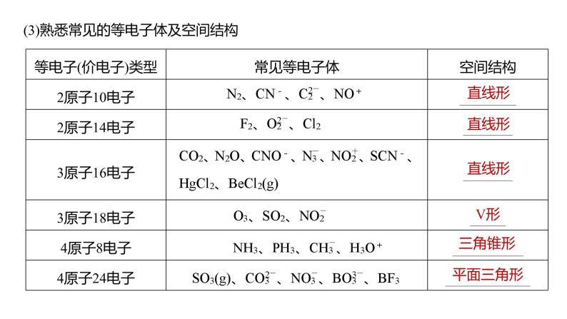 2024年高考化学一轮复习（新高考版） 第6章 热点强化14　微粒空间结构　大π键的判断 课件04