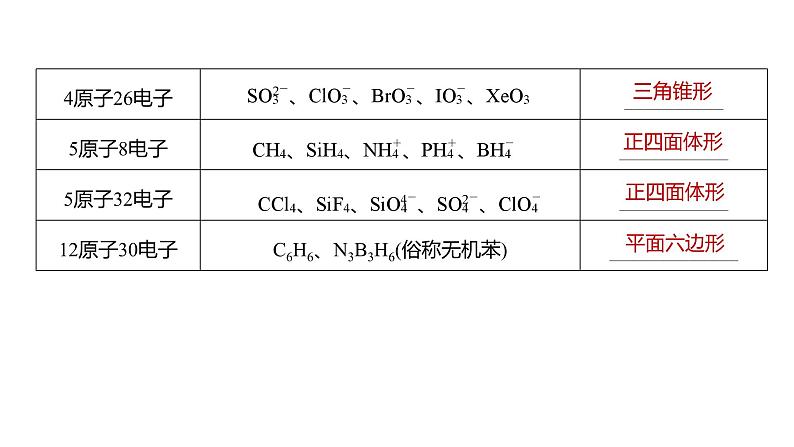 2024年高考化学一轮复习（新高考版） 第6章 热点强化14　微粒空间结构　大π键的判断 课件05