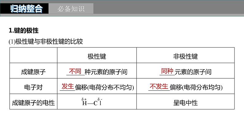 2024年高考化学一轮复习（新高考版） 第6章 第34讲　分子的性质　配合物与超分子第5页