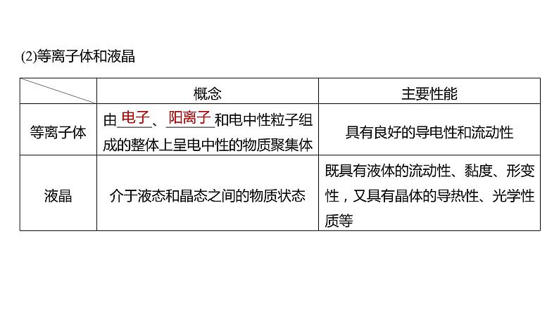 2024年高考化学一轮复习（新高考版） 第6章 第35讲　物质的聚集状态　常见晶体类型 练习课件06