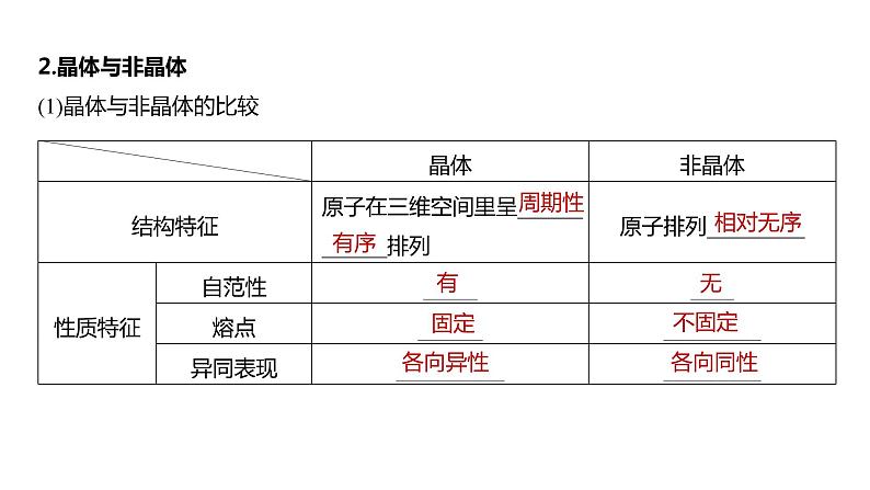 2024年高考化学一轮复习（新高考版） 第6章 第35讲　物质的聚集状态　常见晶体类型 练习课件07