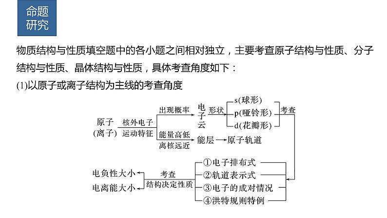 2024年高考化学一轮复习（新高考版） 第6章 第37讲　物质结构与性质填空题突破第3页