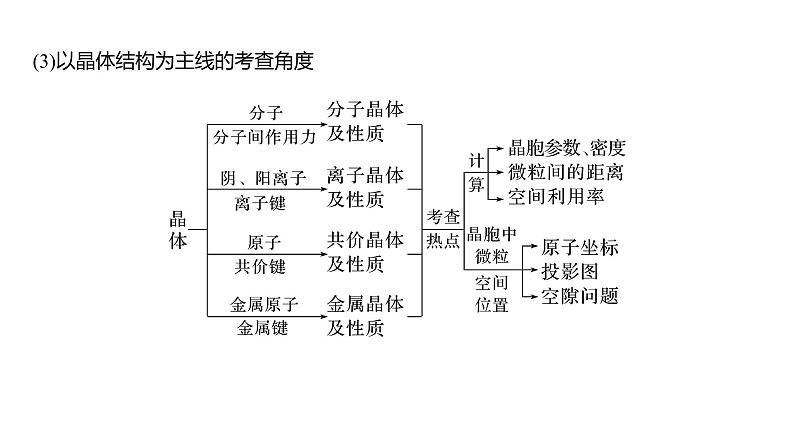 2024年高考化学一轮复习（新高考版） 第6章 第37讲　物质结构与性质填空题突破第5页