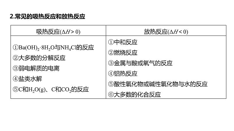 2024年高考化学一轮复习（新高考版） 第7章 第38讲　反应热　热化学方程式 练习课件06