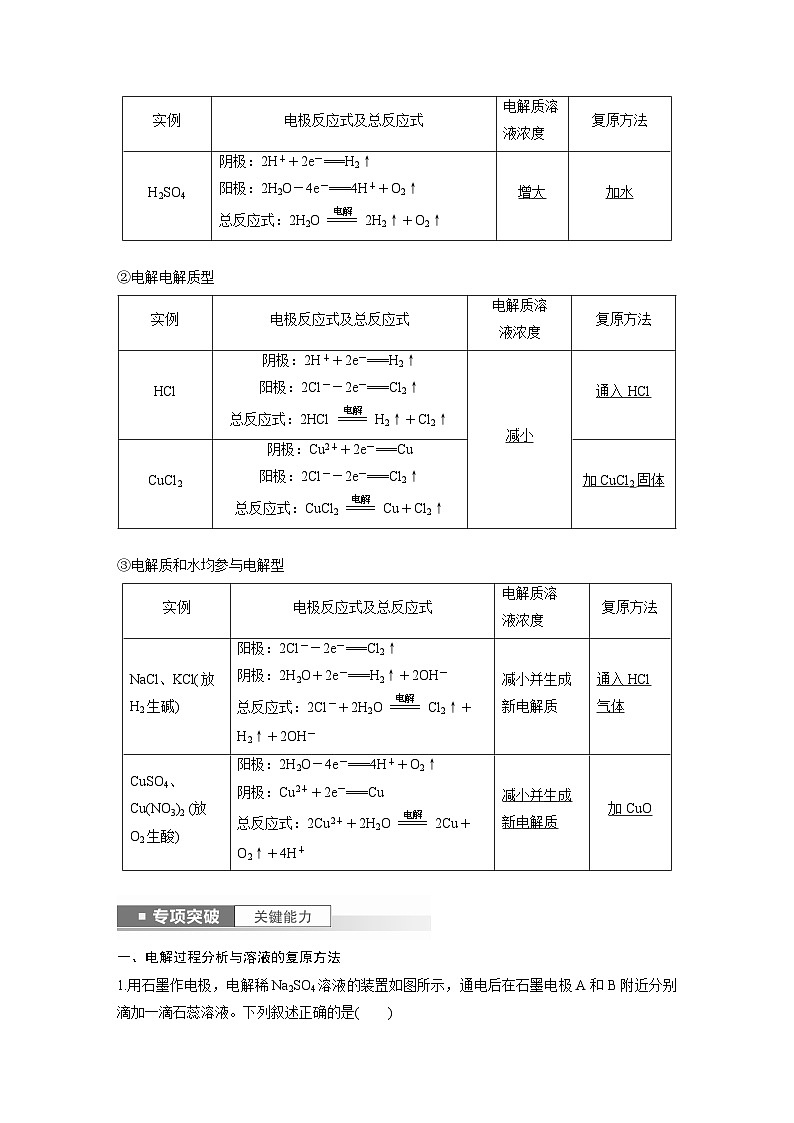2024年高考化学一轮复习（新高考版） 第7章 第42讲　电解池　金属的腐蚀与防护第2页