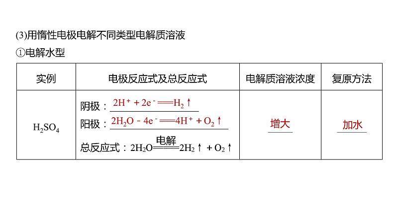 2024年高考化学一轮复习（新高考版） 第7章 第42讲　电解池　金属的腐蚀与防护第8页