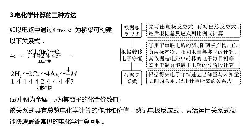 2024年高考化学一轮复习（新高考版） 第7章 第43讲　多池、多室的电化学装置 练习课件08