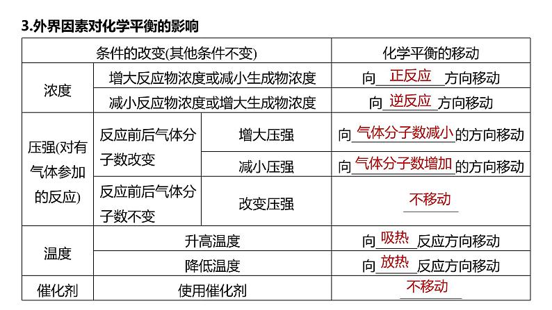 2024年高考化学一轮复习（新高考版） 第8章 第48讲　影响化学平衡的因素 练习课件07