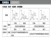 2024年高考化学一轮复习（新高考版） 第8章 第50讲　常考化学反应速率和化学平衡图像的分析 练习课件