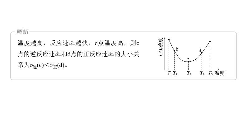 2024年高考化学一轮复习（新高考版） 第8章 热点强化19　化学反应速率和化学平衡简答题06