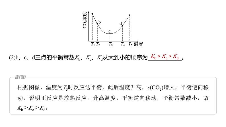 2024年高考化学一轮复习（新高考版） 第8章 热点强化19　化学反应速率和化学平衡简答题07