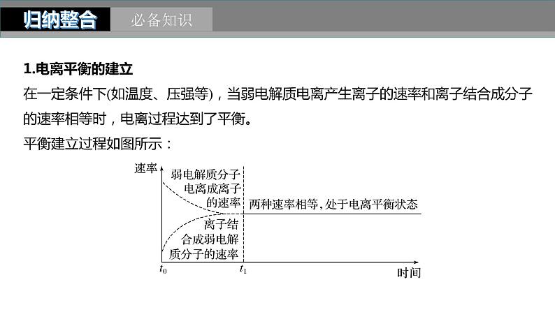 2024年高考化学一轮复习（新高考版） 第9章 第51讲　弱电解质的电离平衡 练习课件05