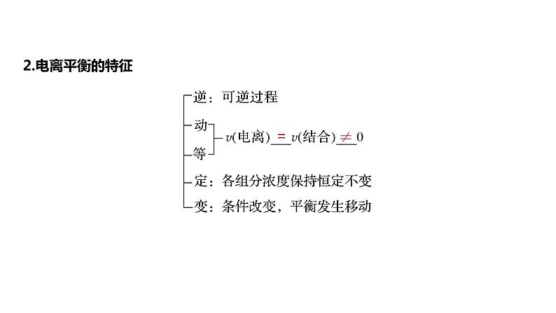 2024年高考化学一轮复习（新高考版） 第9章 第51讲　弱电解质的电离平衡第6页