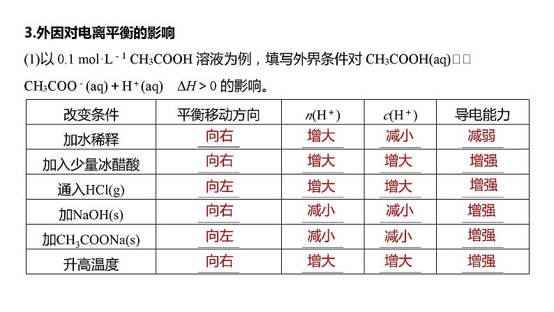 2024年高考化学一轮复习（新高考版） 第9章 第51讲　弱电解质的电离平衡第7页