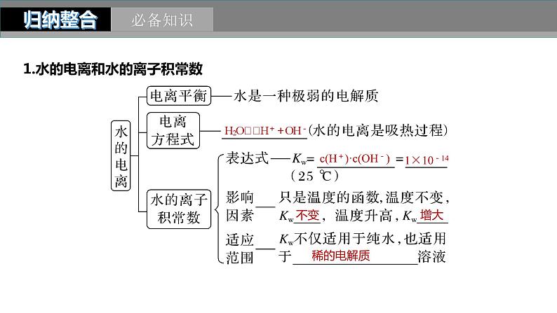 2024年高考化学一轮复习（新高考版） 第9章 第52讲　水的电离和溶液的pH 练习课件05