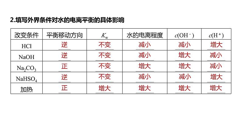 2024年高考化学一轮复习（新高考版） 第9章 第52讲　水的电离和溶液的pH 练习课件06