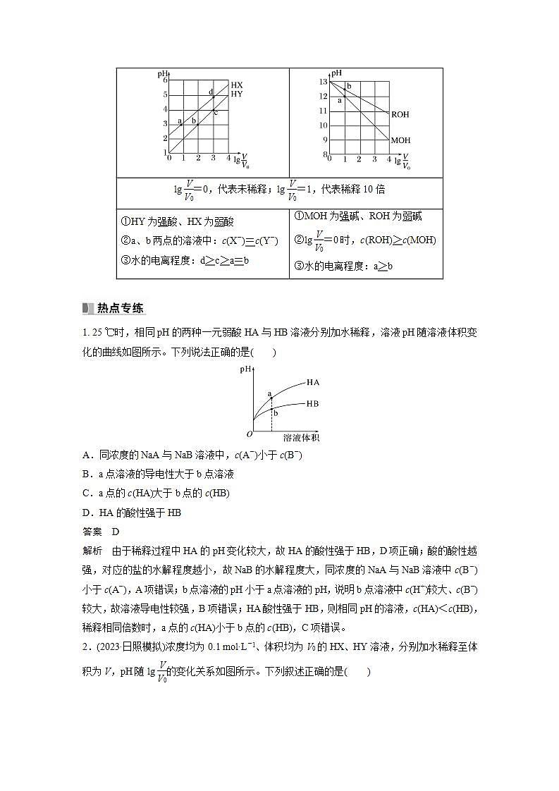 2024年高考化学一轮复习（新高考版） 第9章 热点强化21　一元强酸(碱)与一元弱酸(碱)的比较 课件02