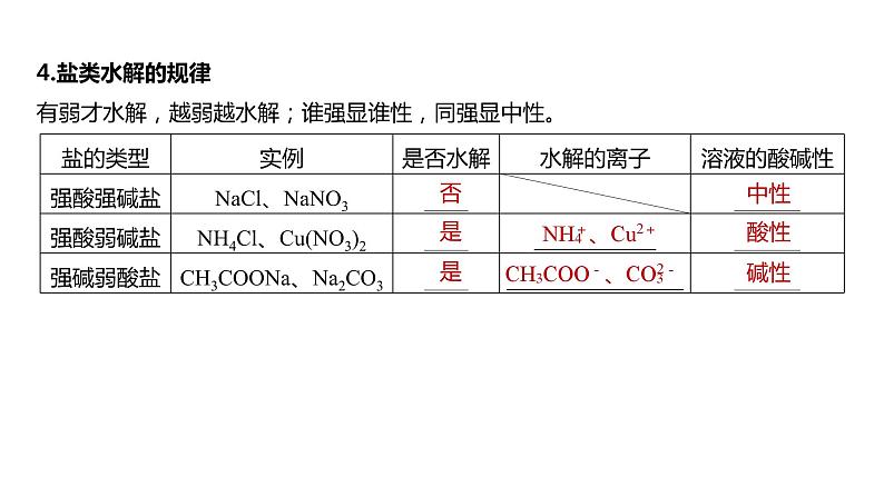 2024年高考化学一轮复习（新高考版） 第9章 第54讲　盐类的水解 练习课件07